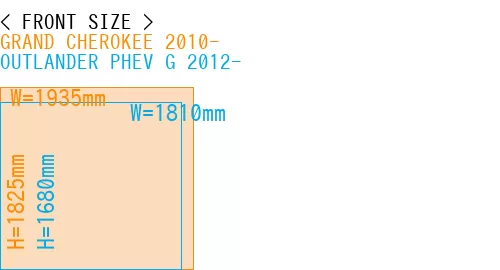 #GRAND CHEROKEE 2010- + OUTLANDER PHEV G 2012-